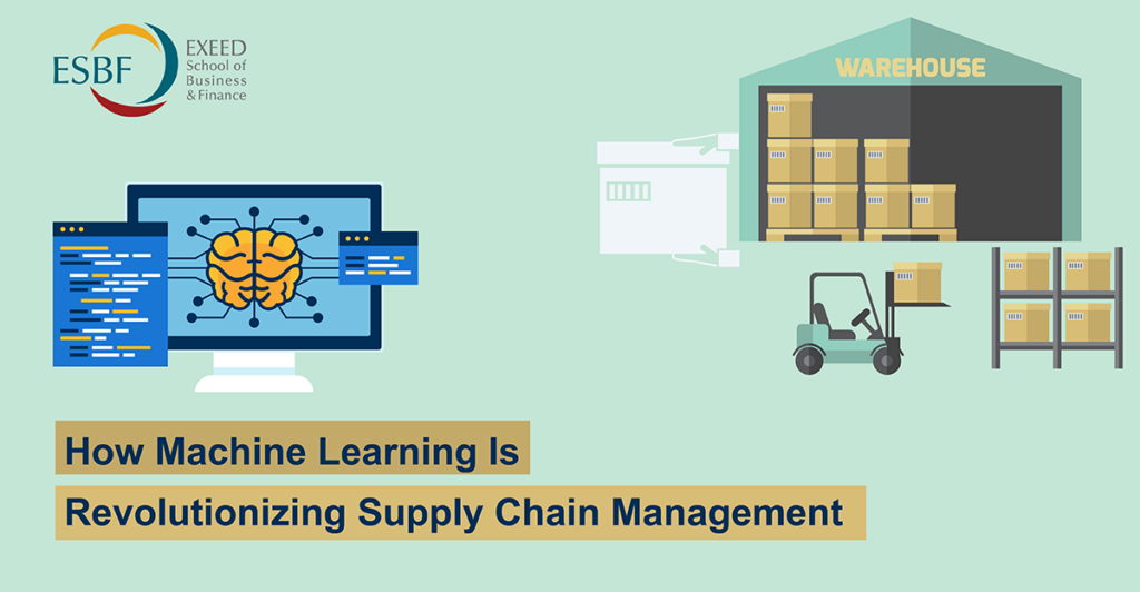Machine Learning in Supply Chain Management